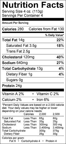 How to read food labels