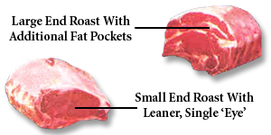 cutting prime rib with bone