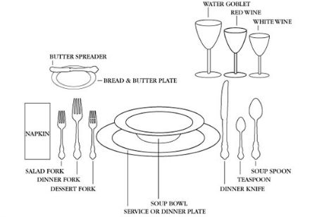 how to eat with a knife and fork