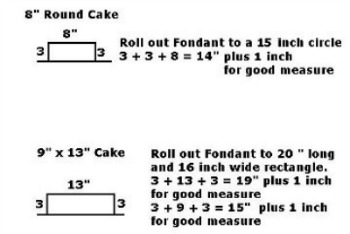 Fondant Chart