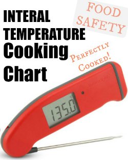 Complete Meat Temperature Cooking Guide- Chicken Beef Pork & Salmon!